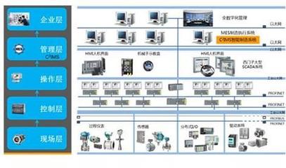 數字化工廠與軟件開發 智能制造的雙輪驅動